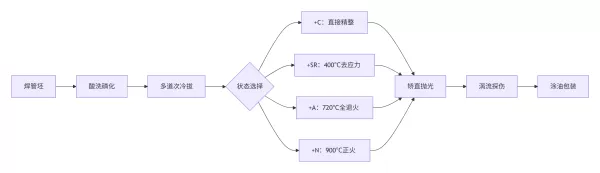 典型生产流程.png