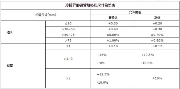 冷拔异形钢管规格及尺寸偏差表.jpg 冷拔异型钢管定制-3.jpg