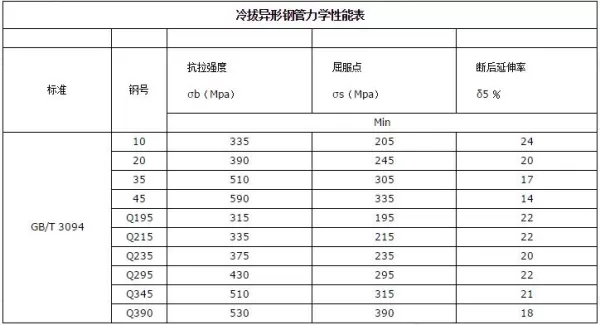异型钢管冷拔异形钢管力学性能表.jpg 冷拔异型钢管定制-5.jpg