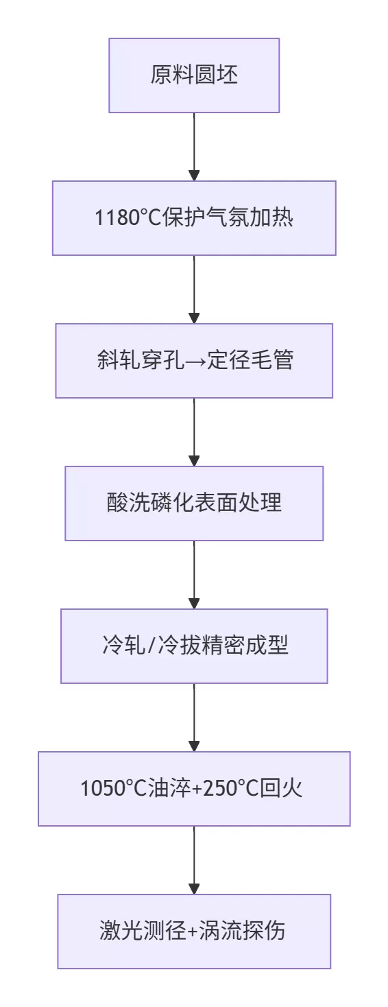 全流程控制要点.png