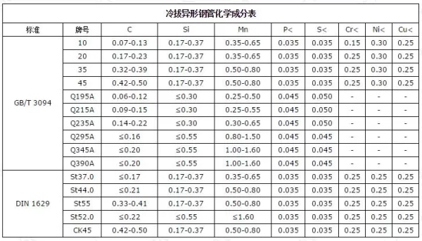 冷拔异形钢管化学成分表.jpg 冷拔异型钢管定制-2.jpg
