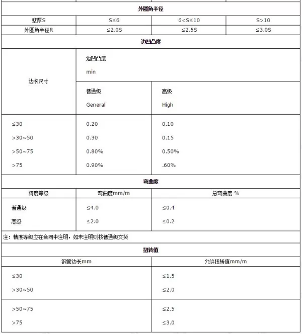 异型钢管外圆角半径.jpg 冷拔异型钢管定制-4.jpg