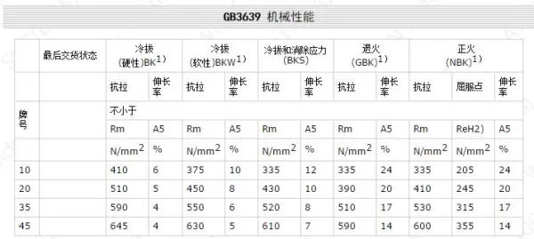 GB3639 机械性能.jpg GB/T 3639 机械性能
